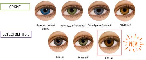 ������� ����� Air Optix Colors (2 �����)